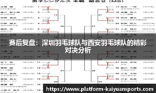 赛后复盘：深圳羽毛球队与西安羽毛球队的精彩对决分析